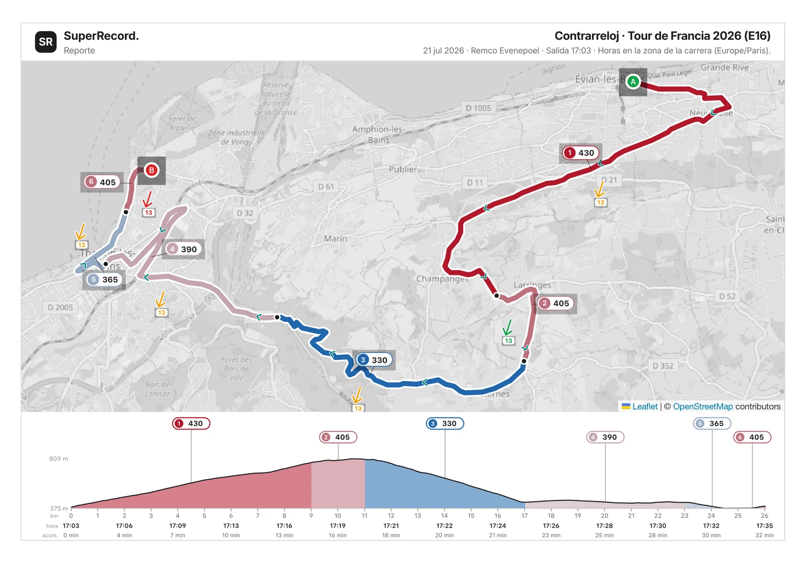 Dossier impreso para el director: la crono del Tour 2026 en seis bloques de vatios sobre el mapa y el perfil, con la hora de paso por kilómetro
